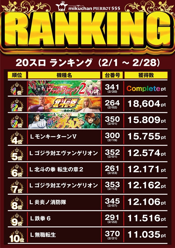 ミクちゃんピエロ555の最新情報画像