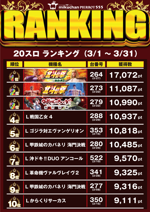 ミクちゃんピエロ555の最新情報画像