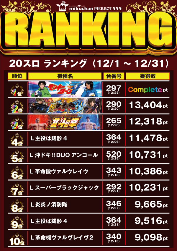 ミクちゃんピエロ555の最新情報画像