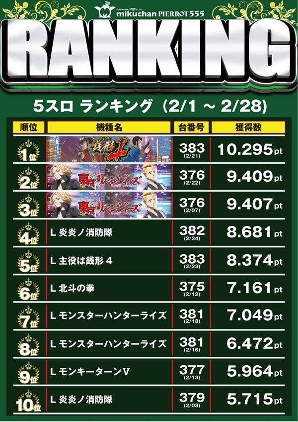 ミクちゃんピエロ555の最新情報画像