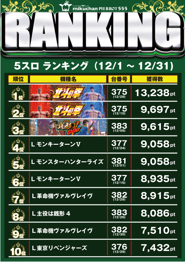 ミクちゃんピエロ555の最新情報画像