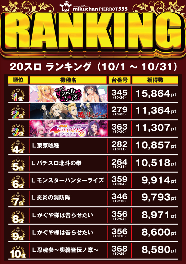 ミクちゃんピエロ555の最新情報画像