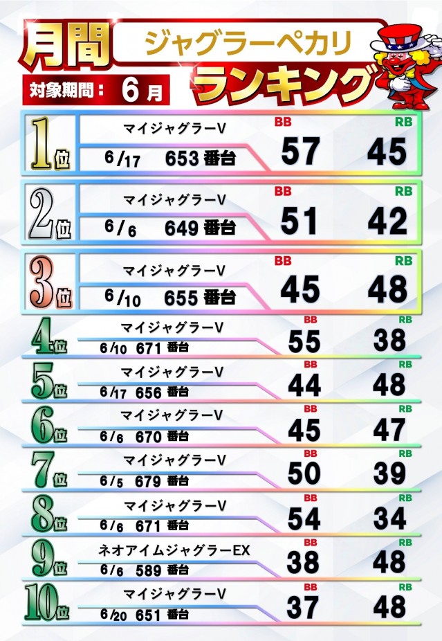 ジャムフレンドクラブエース青森西の最新情報画像