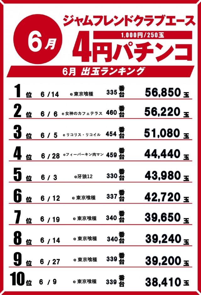 ジャムフレンドクラブエース青森西の最新情報画像