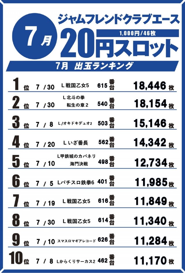 ジャムフレンドクラブエース青森西の最新情報画像