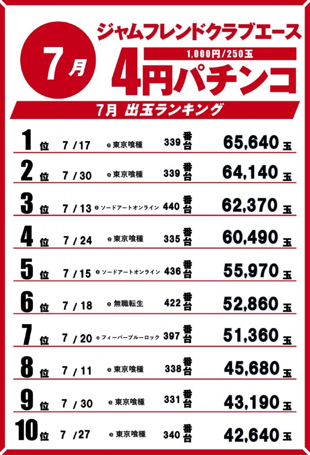 ジャムフレンドクラブエース青森西の最新情報画像