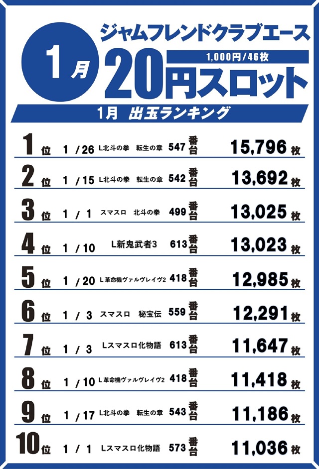 ジャムフレンドクラブエース青森西の最新情報画像