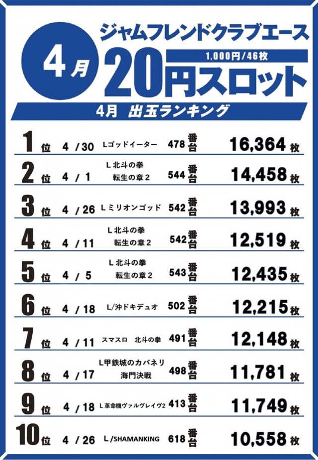ジャムフレンドクラブエース青森西の最新情報画像