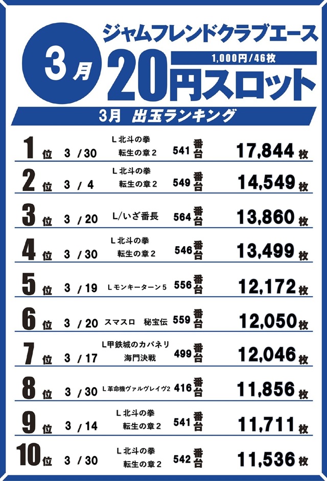 ジャムフレンドクラブエース青森西の最新情報画像