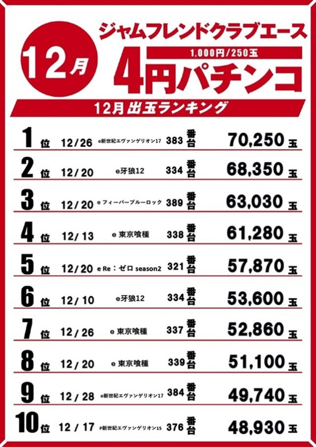ジャムフレンドクラブエース青森西の最新情報画像