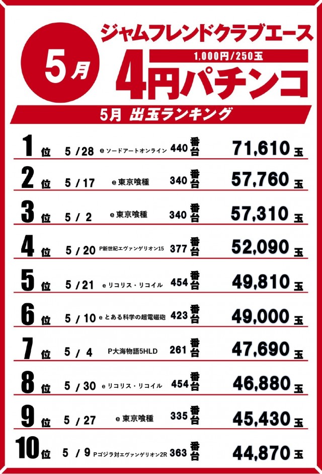 ジャムフレンドクラブエース青森西の最新情報画像