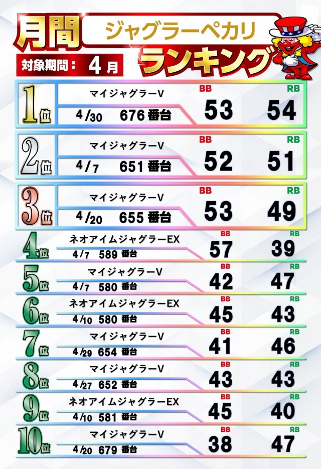 ジャムフレンドクラブエース青森西の最新情報画像