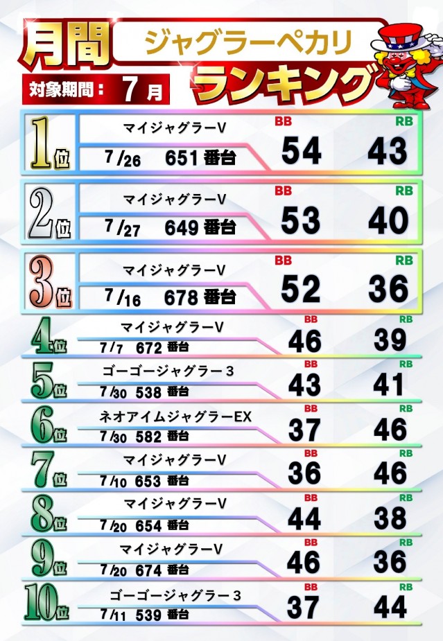 ジャムフレンドクラブエース青森西の最新情報画像