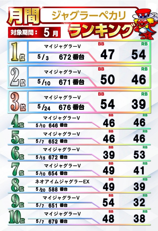 ジャムフレンドクラブエース青森西の最新情報画像