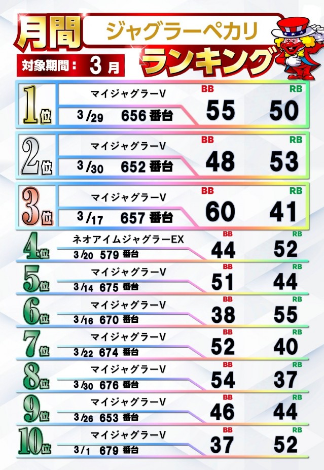ジャムフレンドクラブエース青森西の最新情報画像