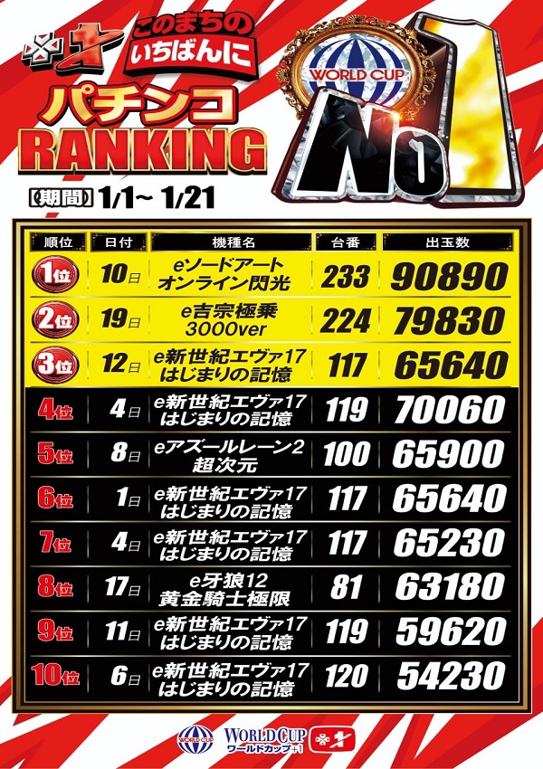 ワールドカップ＋1新倉吉店の最新情報画像