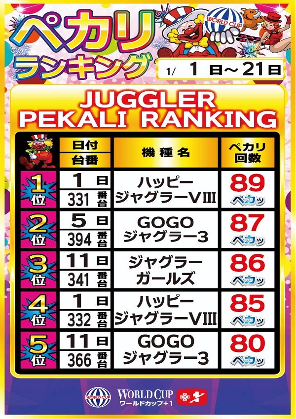 ワールドカップ＋1新倉吉店の最新情報画像