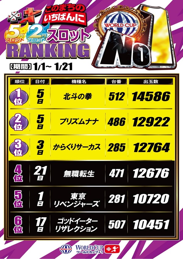 ワールドカップ＋1新倉吉店の最新情報画像