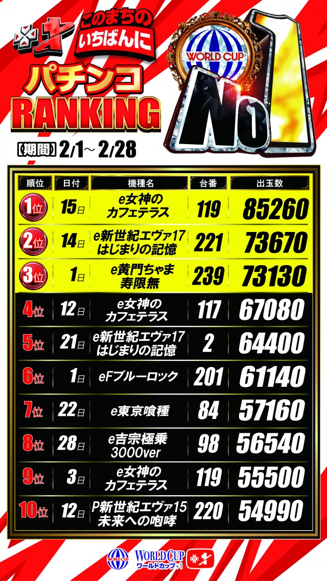 ワールドカップ＋1新倉吉店の最新情報画像