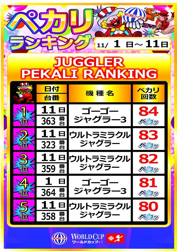 ワールドカップ＋1新倉吉店の最新情報画像