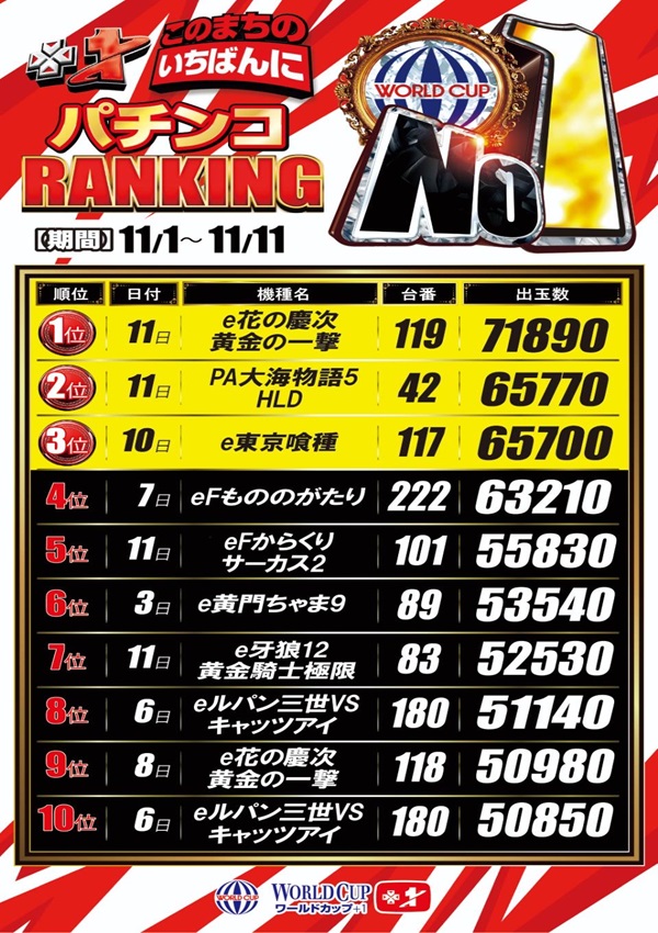 ワールドカップ＋1新倉吉店の最新情報画像