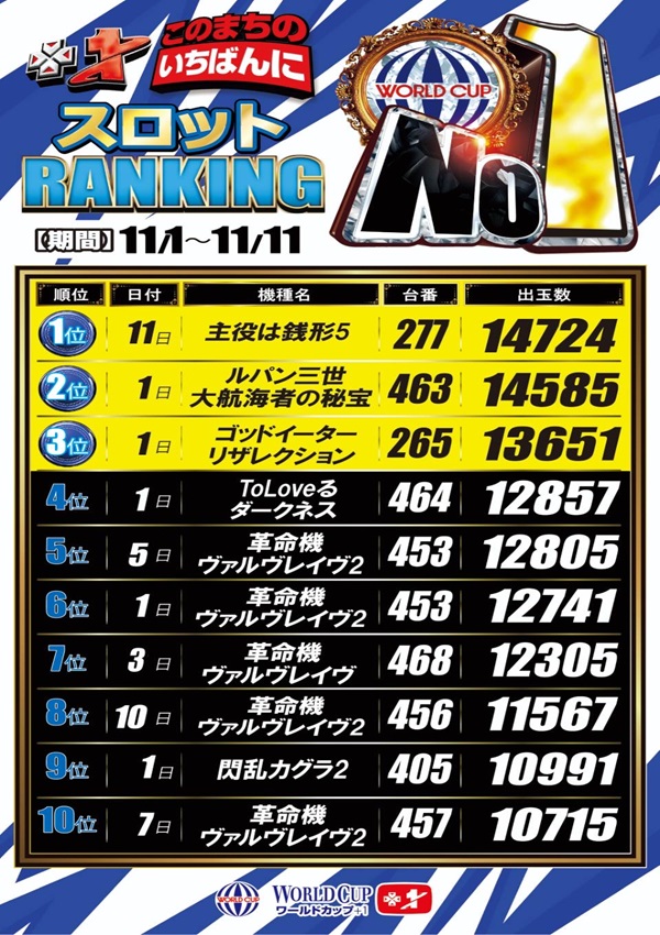 ワールドカップ＋1新倉吉店の最新情報画像