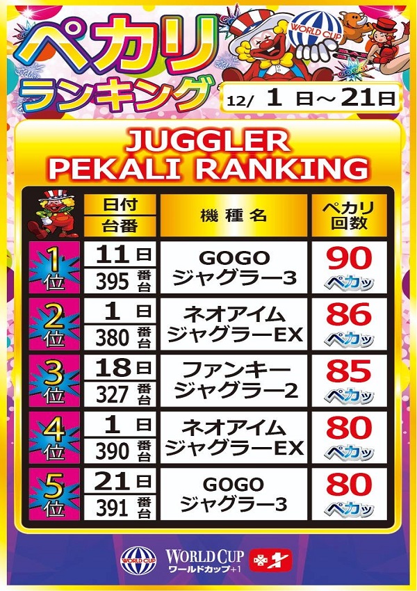 ワールドカップ＋1新倉吉店の最新情報画像