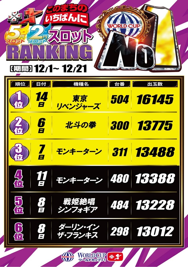 ワールドカップ＋1新倉吉店の最新情報画像