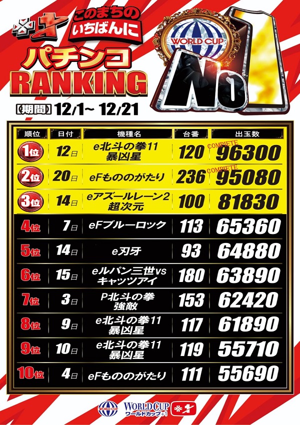 ワールドカップ＋1新倉吉店の最新情報画像