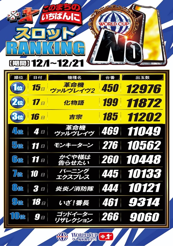 ワールドカップ＋1新倉吉店の最新情報画像