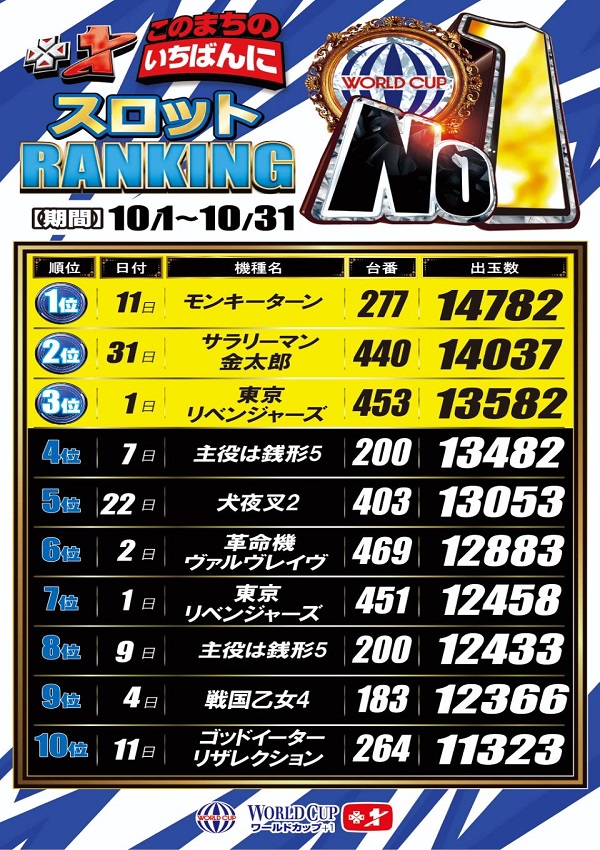 ワールドカップ＋1新倉吉店の最新情報画像