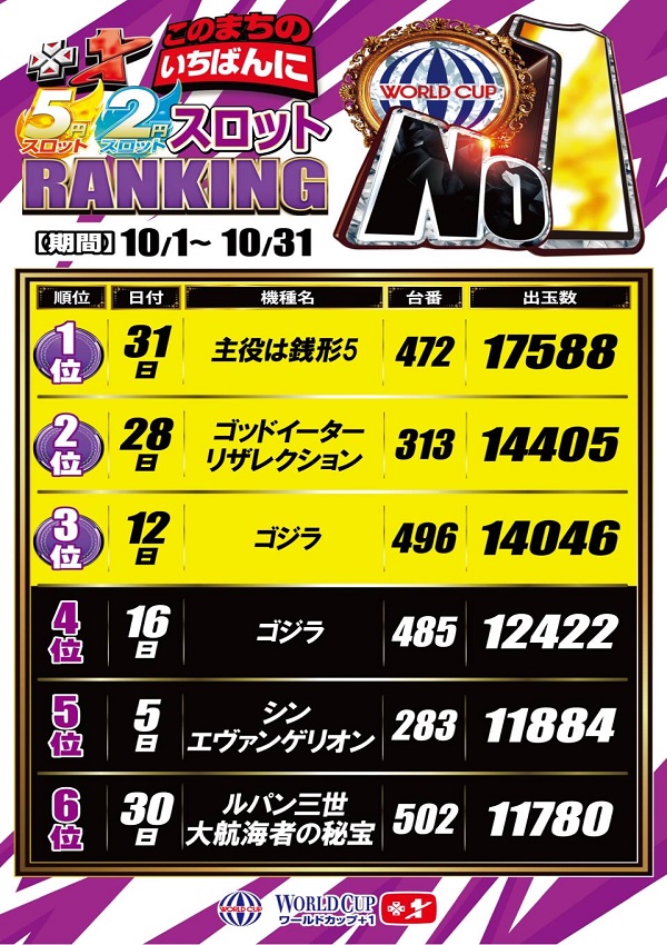 ワールドカップ＋1新倉吉店の最新情報画像