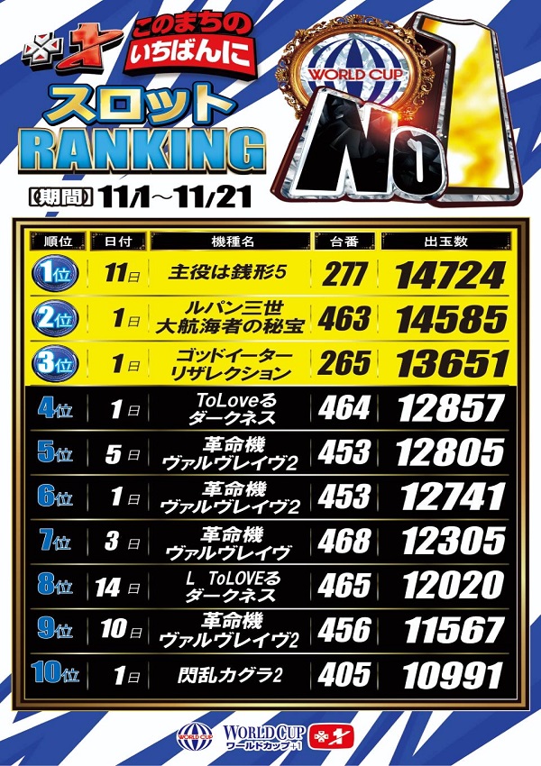 ワールドカップ＋1新倉吉店の最新情報画像