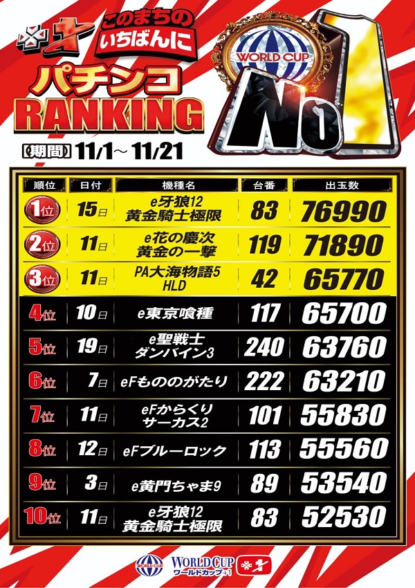 ワールドカップ＋1新倉吉店の最新情報画像