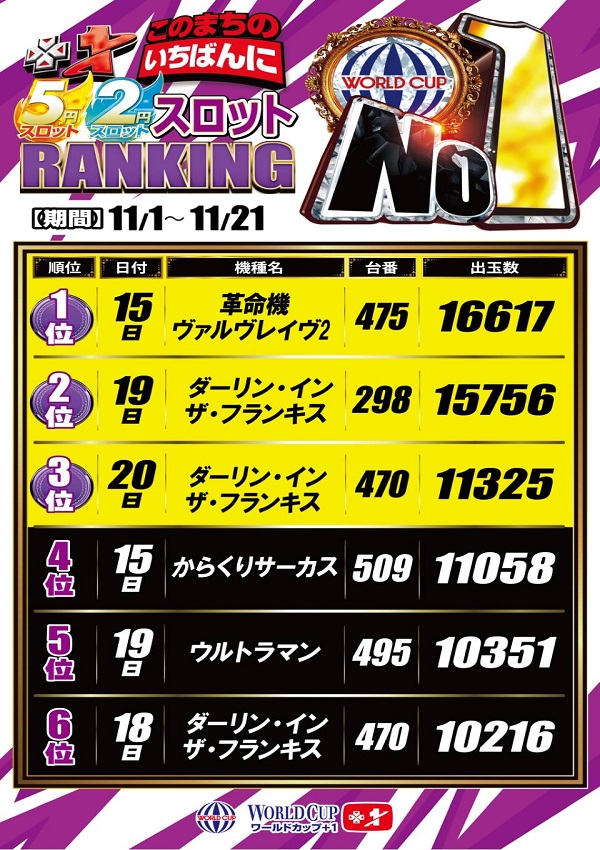 ワールドカップ＋1新倉吉店の最新情報画像