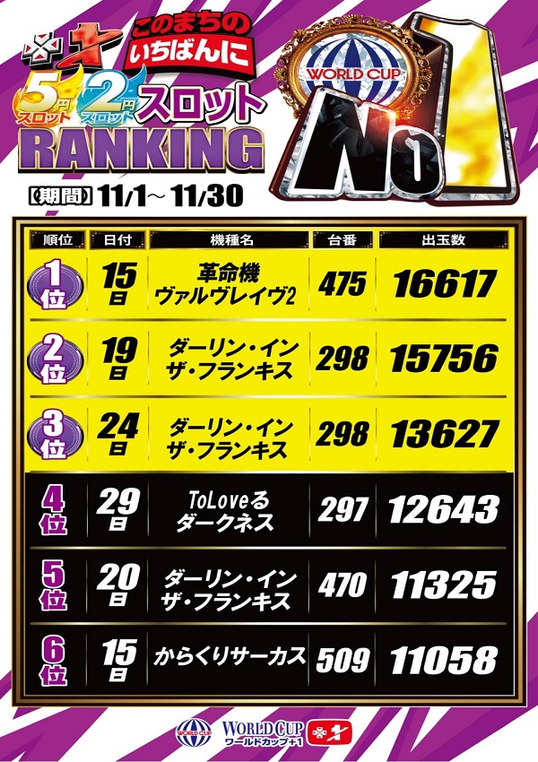 ワールドカップ＋1新倉吉店の最新情報画像