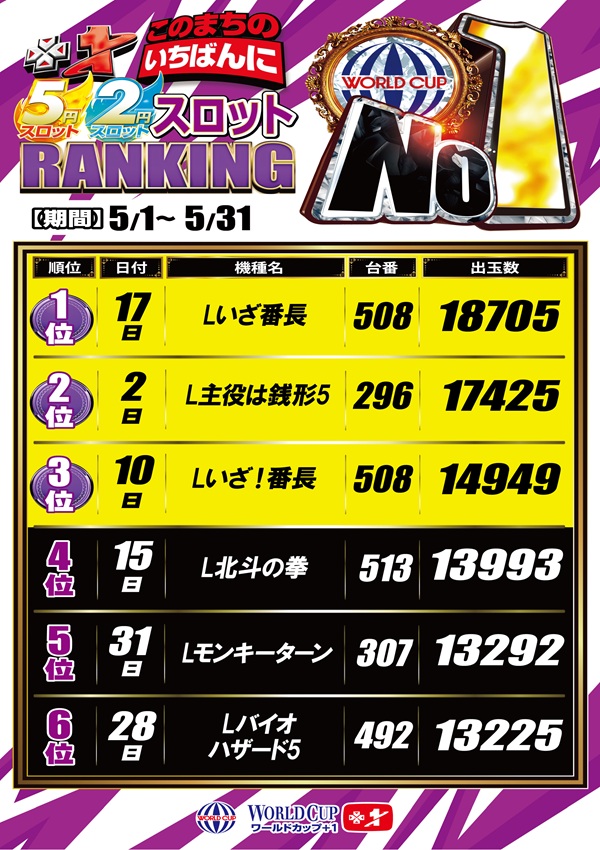ワールドカップ＋1新倉吉店の最新情報画像
