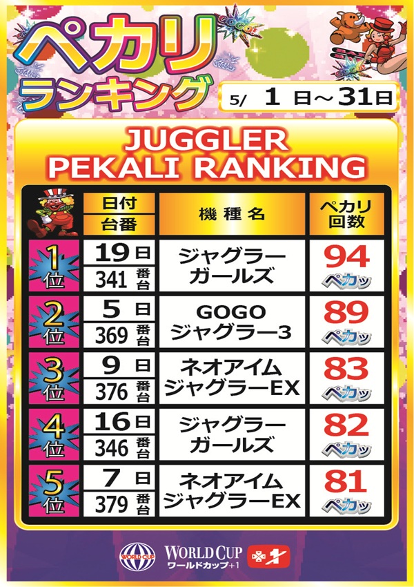 ワールドカップ＋1新倉吉店の最新情報画像