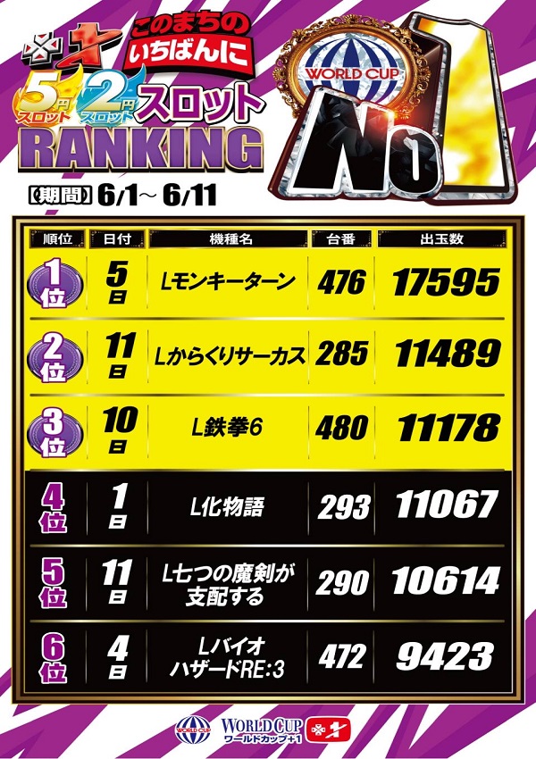 ワールドカップ＋1新倉吉店の最新情報画像