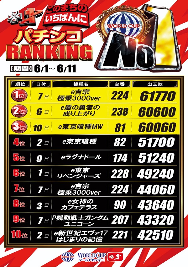 ワールドカップ＋1新倉吉店の最新情報画像
