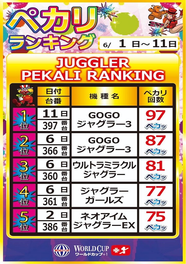 ワールドカップ＋1新倉吉店の最新情報画像