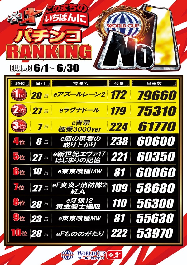 ワールドカップ＋1新倉吉店の最新情報画像