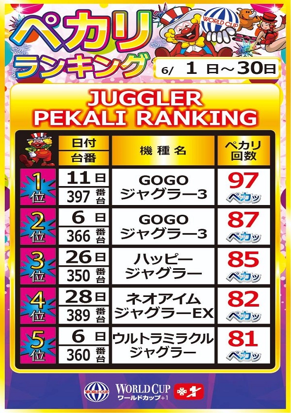 ワールドカップ＋1新倉吉店の最新情報画像