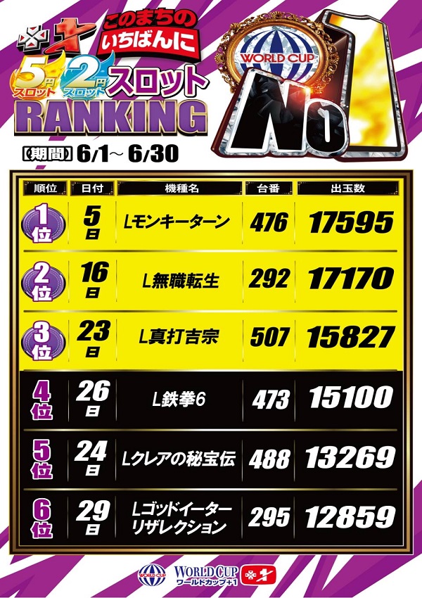 ワールドカップ＋1新倉吉店の最新情報画像