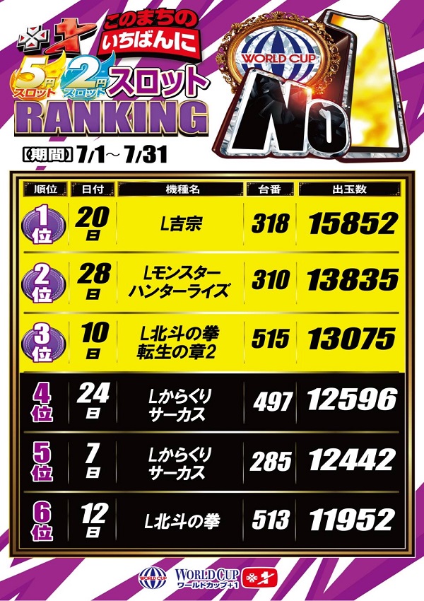 ワールドカップ+1新倉吉店の最新情報画像