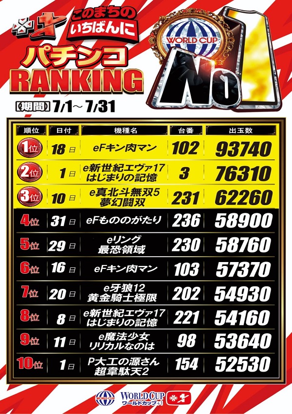 ワールドカップ+1新倉吉店の最新情報画像