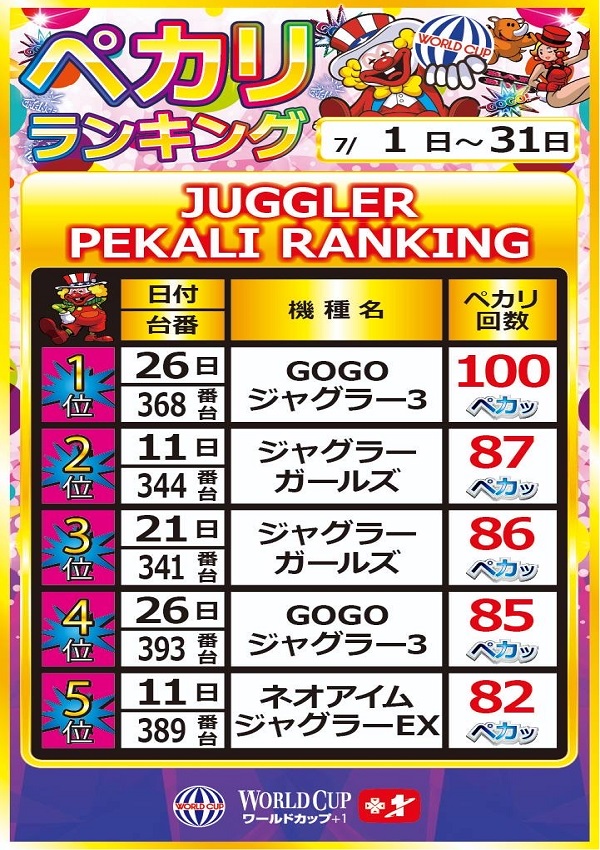 ワールドカップ+1新倉吉店の最新情報画像