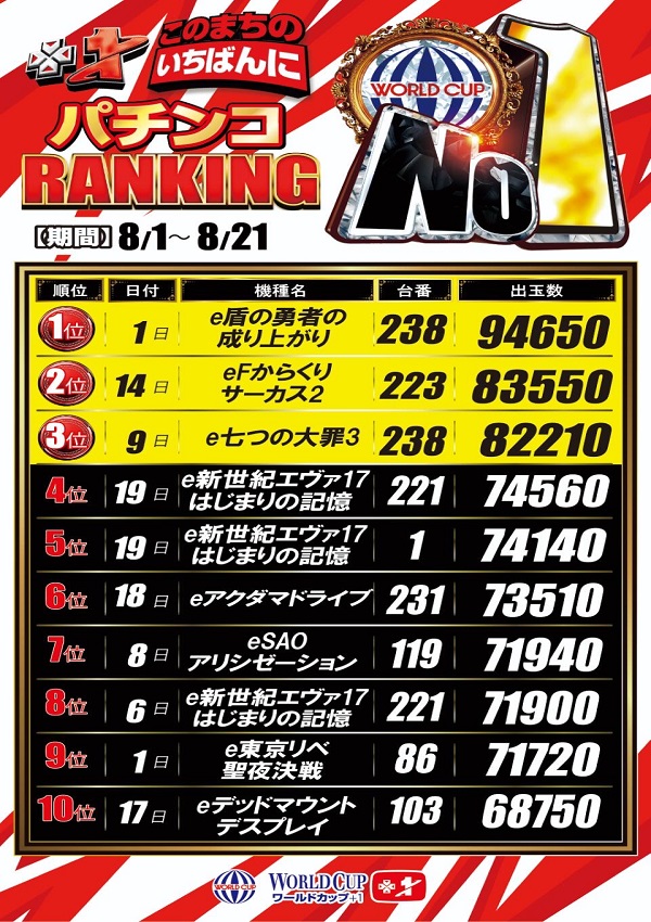 ワールドカップ+1新倉吉店の最新情報画像