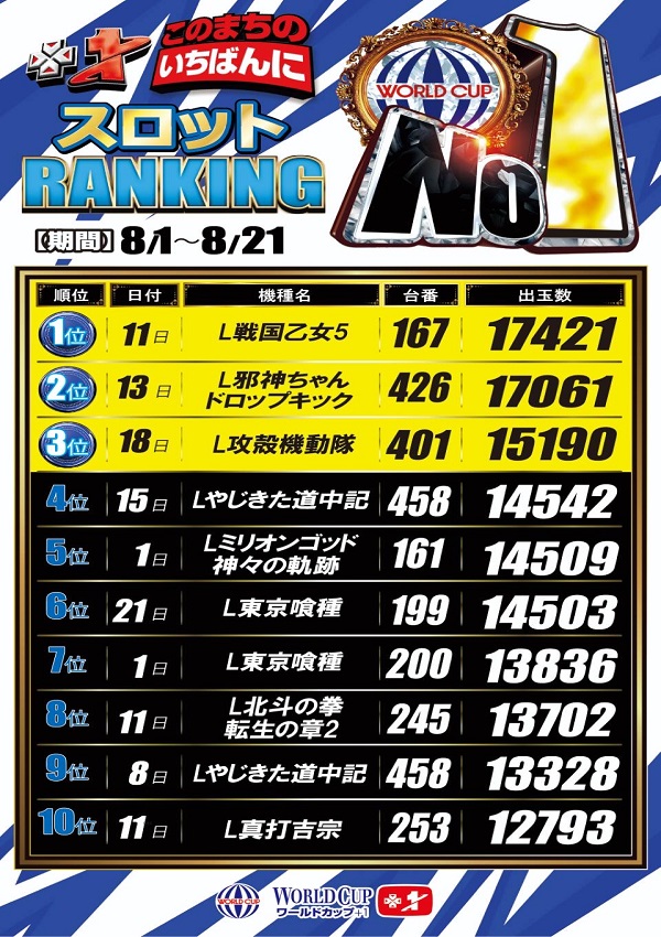 ワールドカップ+1新倉吉店の最新情報画像