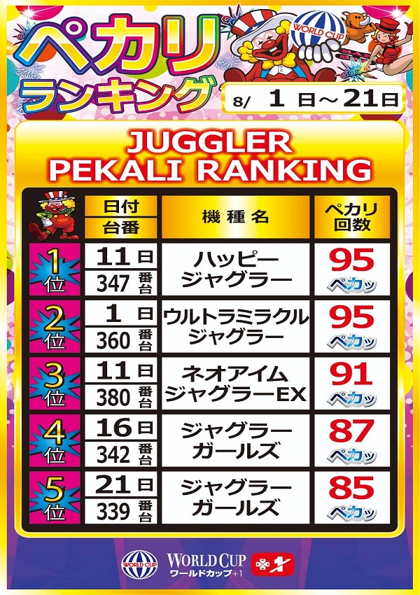 ワールドカップ+1新倉吉店の最新情報画像